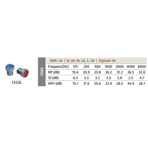 Industrihøreværnsfilter Elacin CH 26