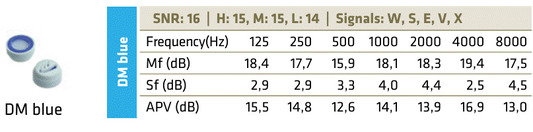 DM Blue filter til Høreværn (1 sæt)